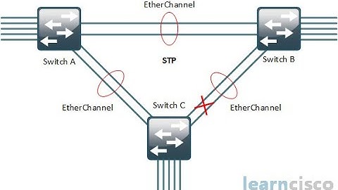 Penjelasan Jawaban TP Modul 7 STP & Etherchannel Praktikum Jaringan Komputer