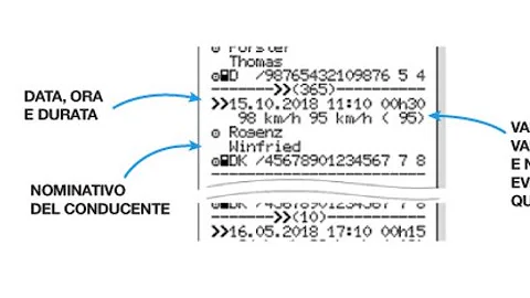 Quanto dura la patente dopo i 70 anni?