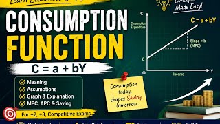 Consumption  function  part 1