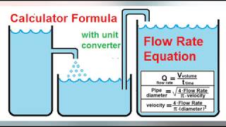 Calculator Formula, Flow Rate Equation, (pipe diameter)