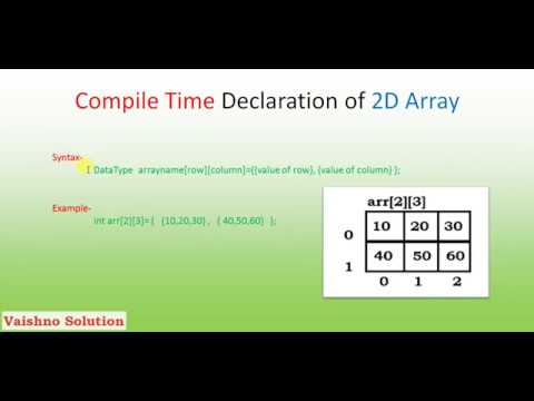 CLASS 12 : CH-2 Array in c language PART 3 (compile time,run time ...