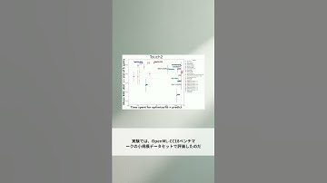 【毎日論文投稿】TabPFN: A Transformer That Solves Small Tabular Classification Problems in a Second