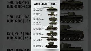 WWII Soviet Tanks Built by the Thousands