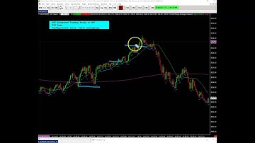 Sierra Chart. Autotrading Stop bump study