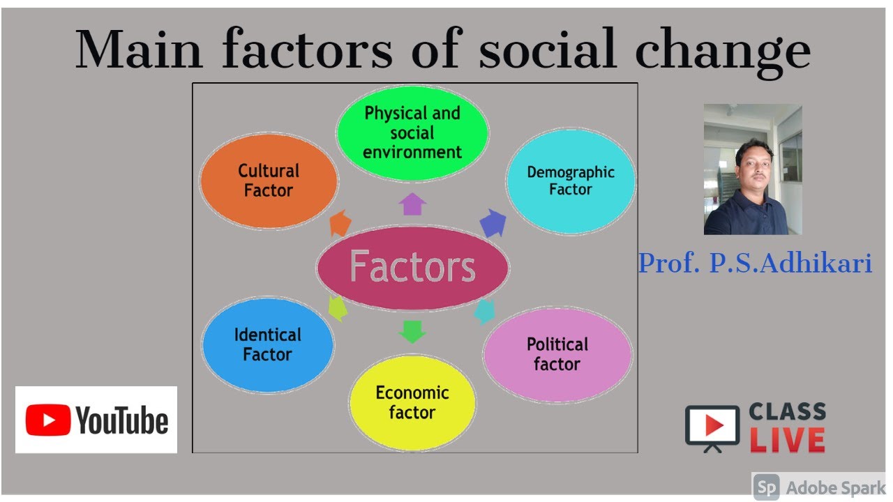 Main factors. Social Factors. Social change. Spain Cultural Factors in communication.