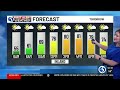 FORECAST: Big improvements ahead