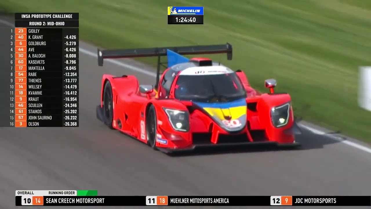 2022 IMSA Prototype Challenge At Mid-Ohio Sports Car Course - YouTube
