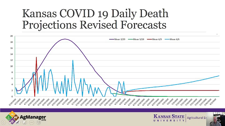 Analysis of the IHME COVID-19 Forecasting Model - June 9 Update