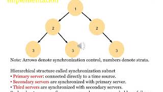Distributed Systems S6IT Module IV Part1