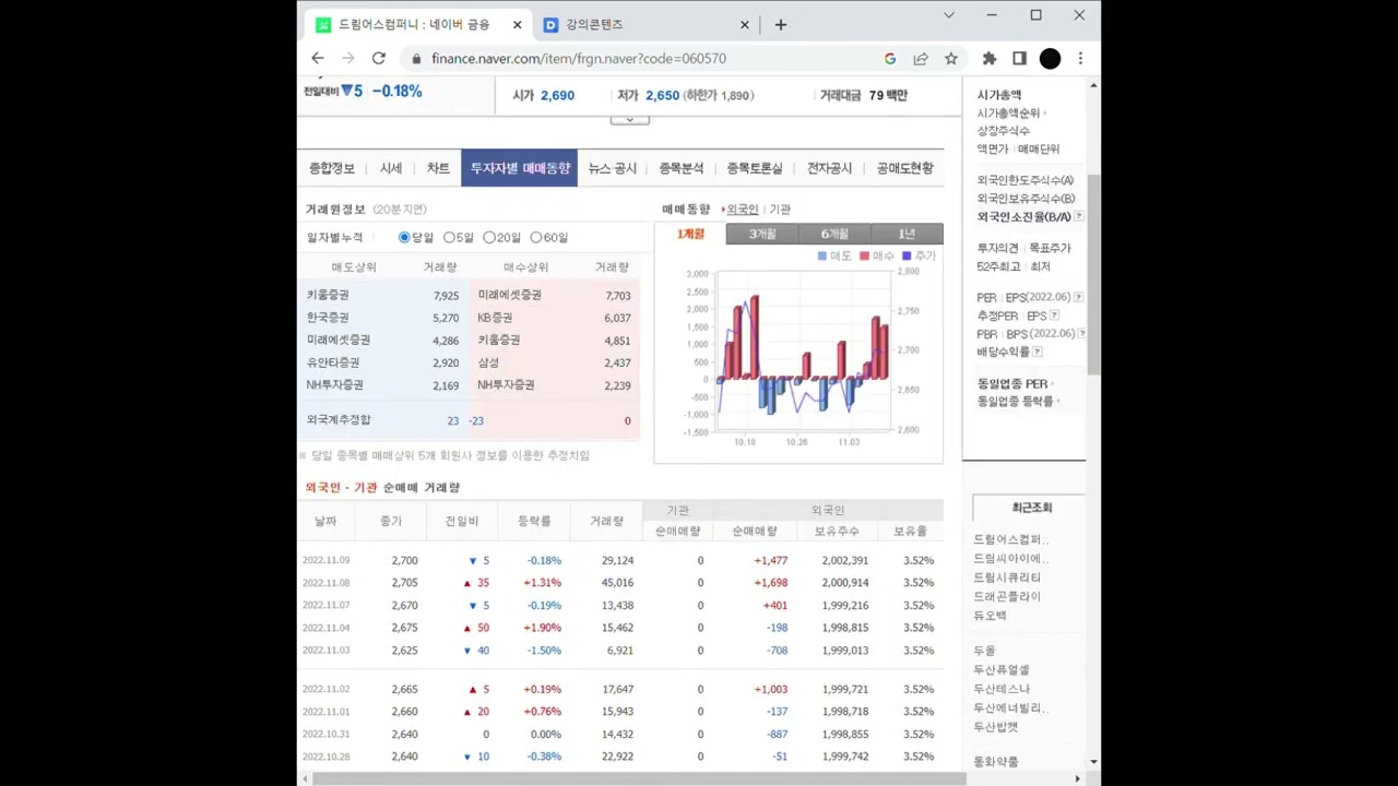 엔터테인먼트 관련주 드림어스컴퍼니 주가 전망 및 차트 분석 - YouTube