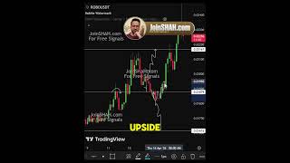 ROBO Coin at a Key Level – Breakout or Pullback Next? #altcoins #trading #cryptocurrency