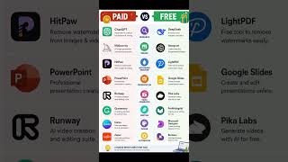 Why Pay for Expensive AI Tools? These Free Alternatives Are Amazing! #shorts