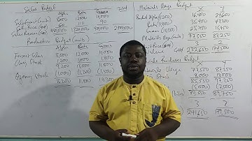 FUNCTIONAL BUDGETS (PART 2)