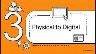 Affordances & Signifiers: From Physical to Digital Designs