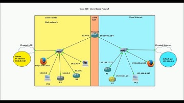 Cisco IOS Zone Based Firewall - II