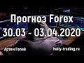 Форекс сигналы прогнозы. Итоговый недельный вебинар - YouTube
