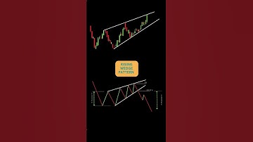 Rising Wedge Pattern | chart pattern #shortsvideo #chartpattern