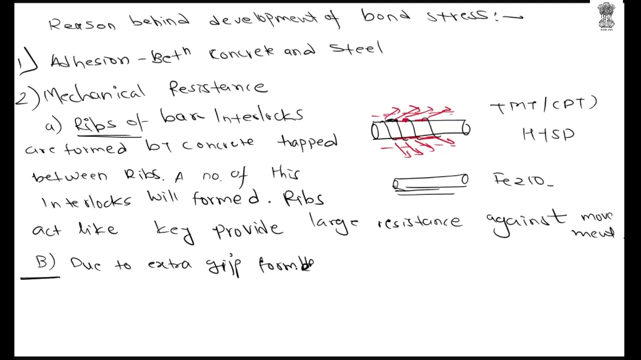 Bond Stress and Development Length | Reinforced Cement Concrete
