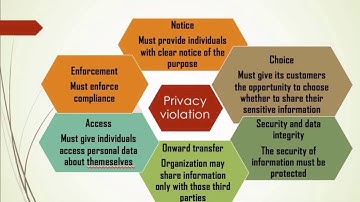 Computerized Accounting System- Video Presentation