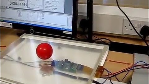 Control of Ball & Plate