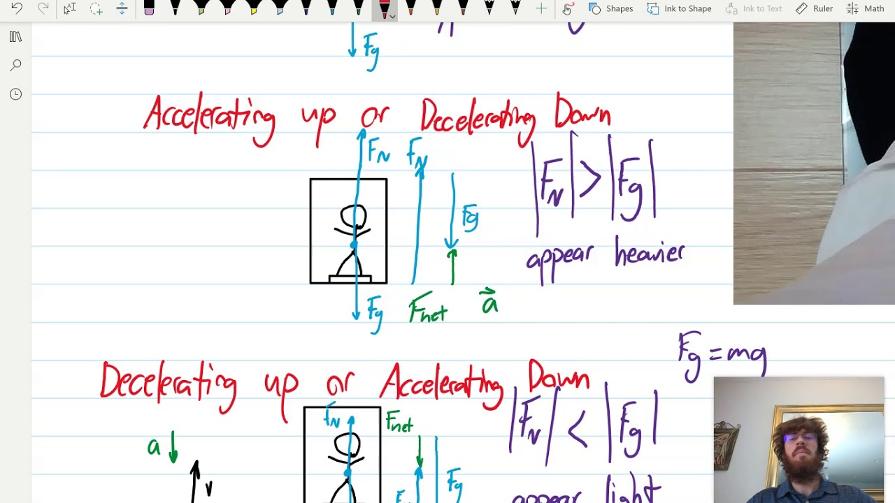 Notes: The Elevator Problem (it shows the notes at 10 minutes in) - YouTube