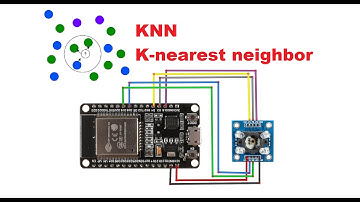 ESP32 + KNN: Метод K-ближайших соседей для классификации цветов (GY-31-TCS230)