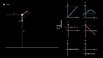 Projectile Motion | Silent Physics Animation [1]