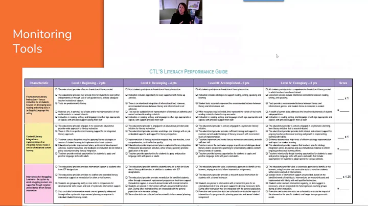 Striving Readers Kentucky Fidelity of Implementation Visits- Overview