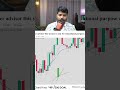 9 and 15 EMA strategy | Trader room 9 and 15 EMA | #traderoom ##emastrategy