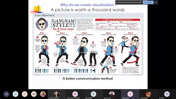 Five days online ATAL FDP on Data Science