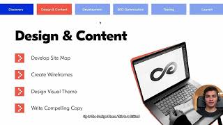 Creating A Winning Website Our Web Design Process