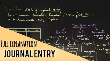 Journal Entries explained step-by-step 🔥  All important entries with examples | Financial Accounting