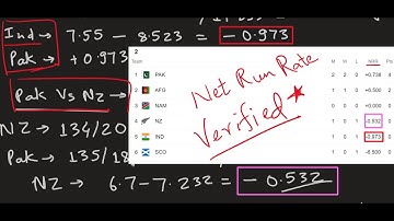 How to calculate Net Run Rate? T20 WC 2021 IND VS PAK