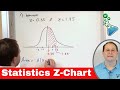 Using a Z Chart Table in Statistics