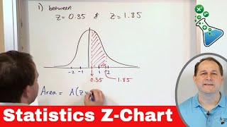 Z-Chart Table in Statistics - Examples & How to Use It