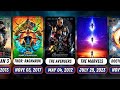 List of marvel movies in chronological order 2008 to 2026