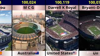 Biggest Football Stadiums by Capacity