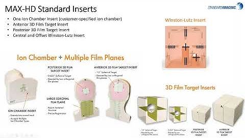 MR-Guided SRS QA Phantom: MAX-HD