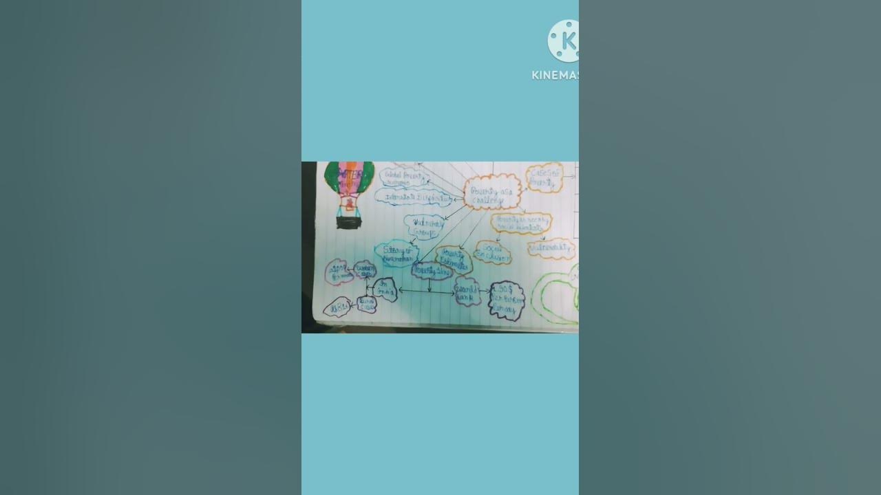 mind-map-class-9th-chapter-3rd-of-economics-study-students-subscribe