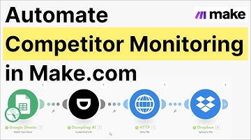 How To Automate Competitor Monitoring in Make.com