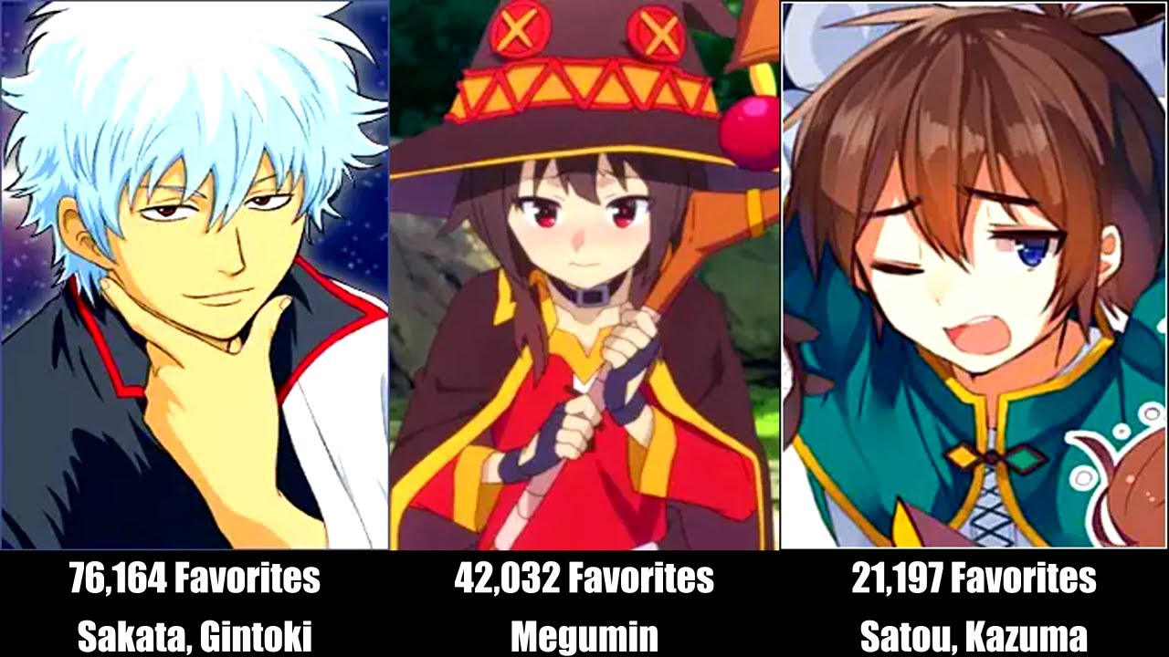 Top 50 Most Popular Anime Characters – Winter 2017 ❄️🔥 | Fan Favorites Ranked