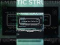The Header tag isn't only for the top #youtubeshorts #learntocode #fypyoutube #frontenddeveloper