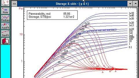 PanSystem Software Tutorial   Type curves