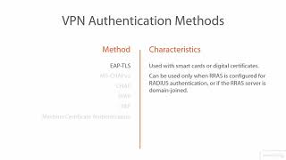 Exploring VPN Authentication Methods screenshot 4