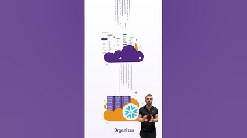 Insightly Integration to Snowflake ETL #shorts #mobile
