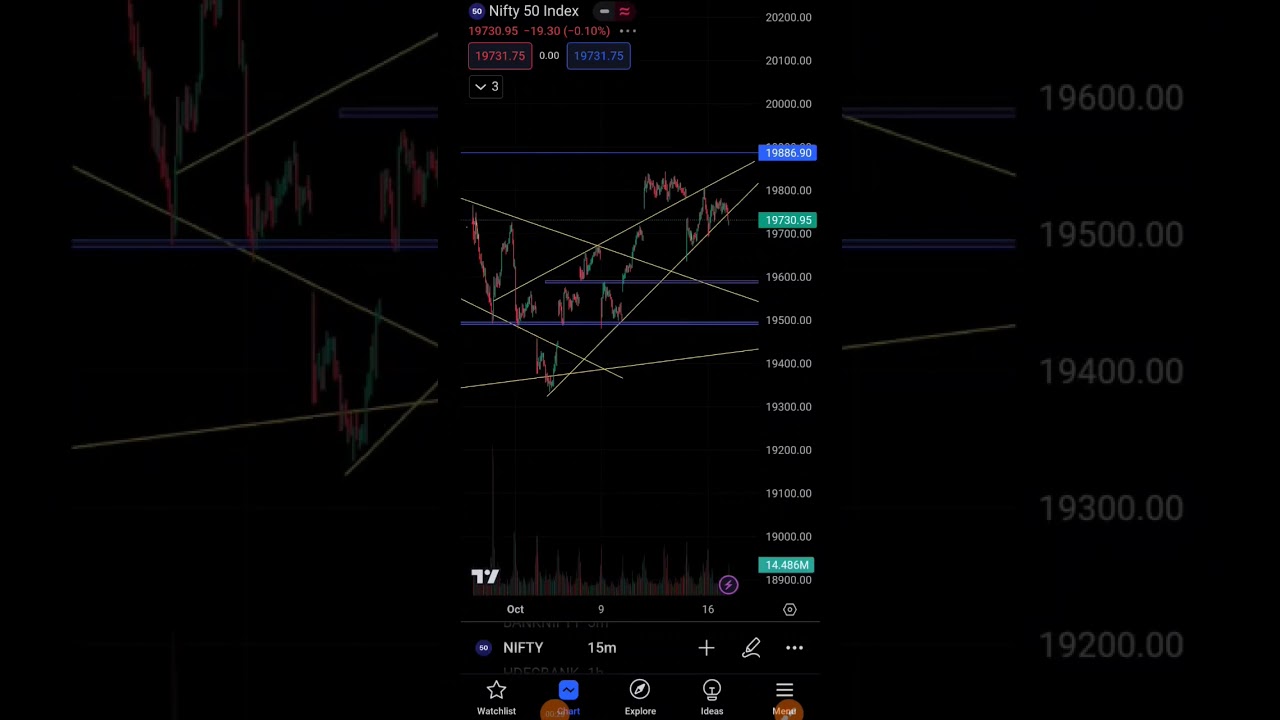 nifty50 chart analysis 
