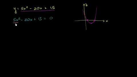 Graphing a parabola using roots and vertex Bangla