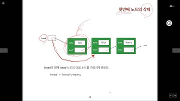 자료구조 제11-4강 연결리스트 - 개념과 기본 동작들(계속)