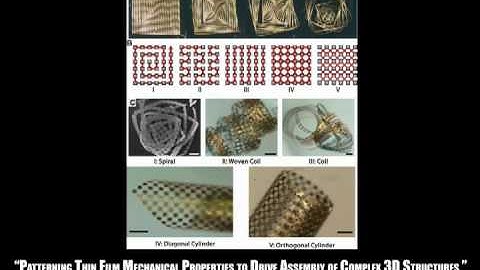 (Part 4) Intro to Micro/Nanotechnology, Micro/Nanodevices and Micro/Nanofabrication Techniques