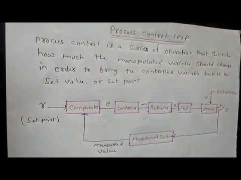 Process Control Block Diagram.|| What Is Process Control. - YouTube